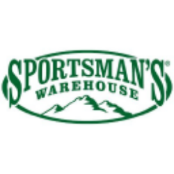 Sportsman's Warehouse Holdings, Inc. Share Price